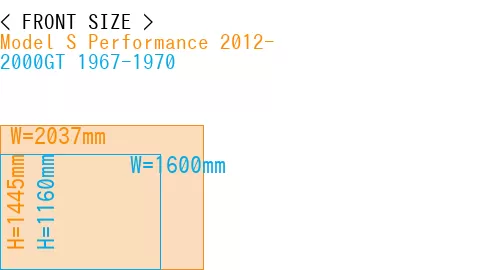 #Model S Performance 2012- + 2000GT 1967-1970